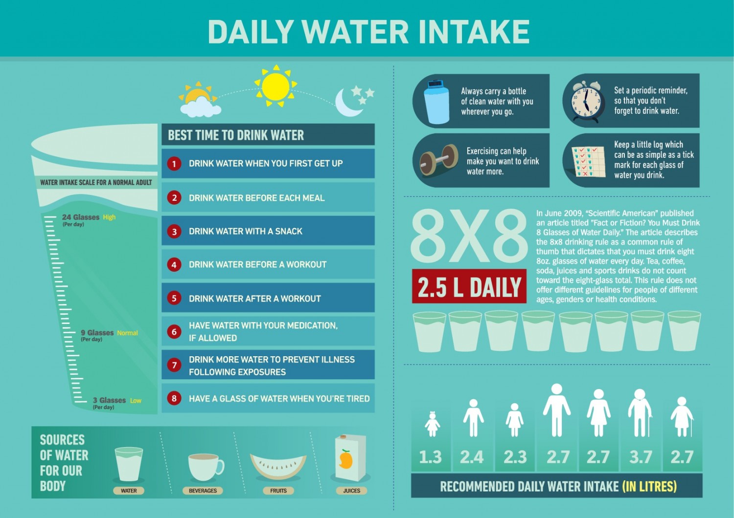 What Is The Recommended Daily Water Intake 74