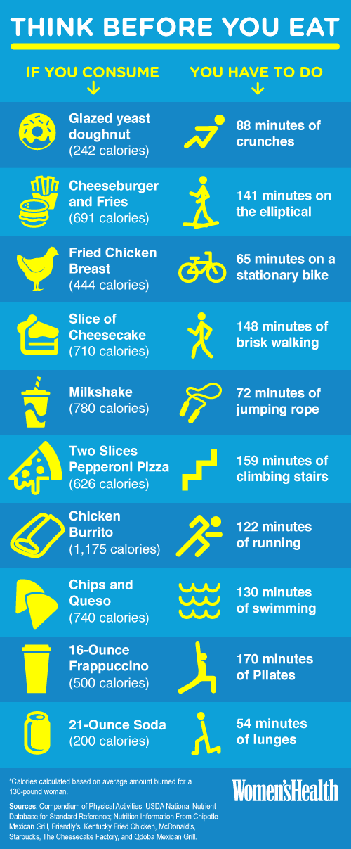 exercises to burn calories