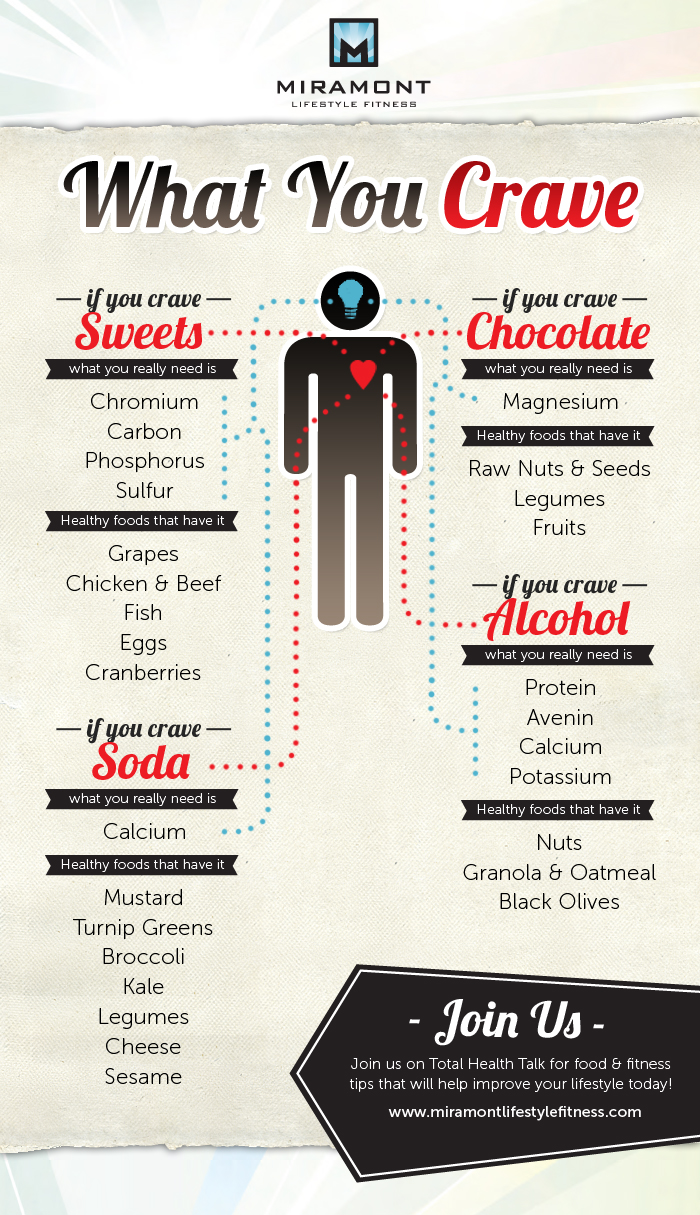 fight-your-food-cravings-infographic