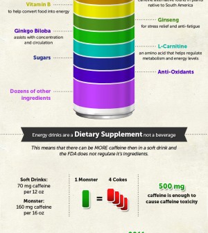 Energy drinks and there effects