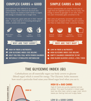 Good Carbs Versus Bad Carbs Everything You Need To Know Infographic