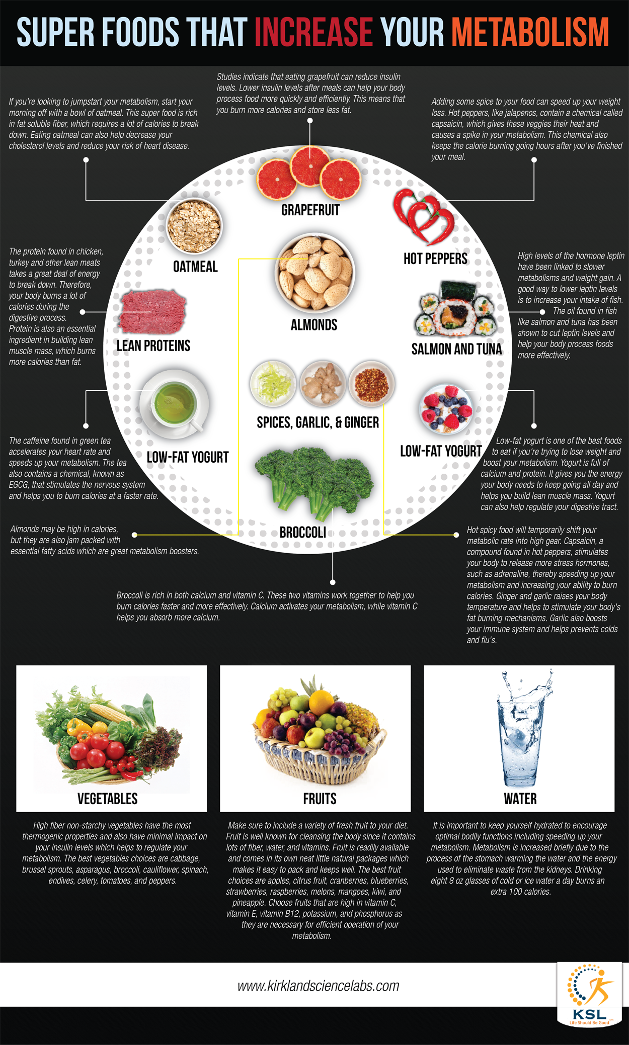 Superfoods That Boost Your Metabolism And Help Weight Loss Infographic 3610