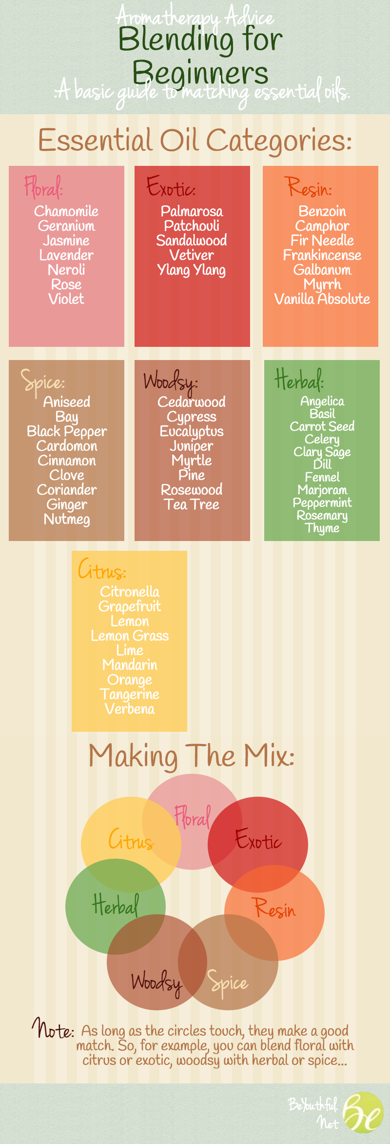 A Beginner’s Guide To Essential Oils And Blending Infographic