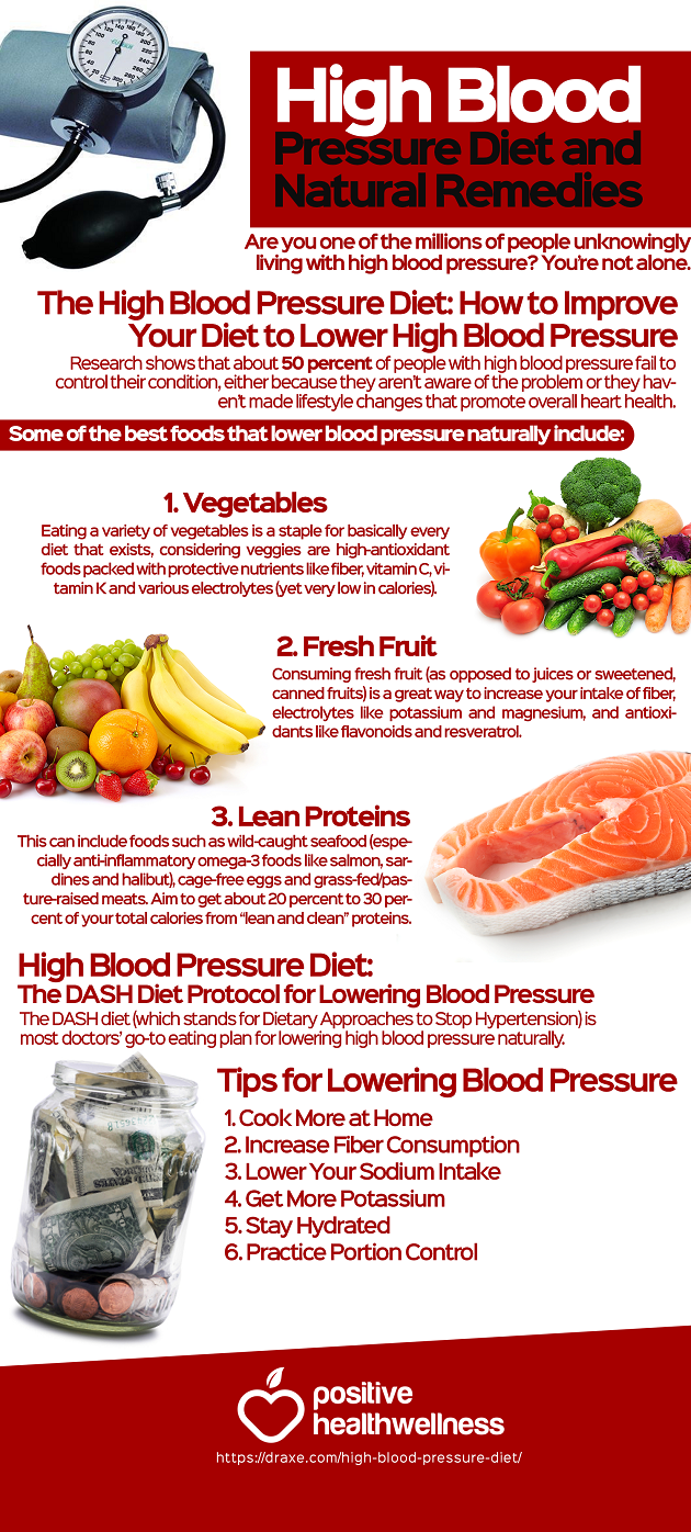 Best Diet To Lower Blood Pressure And Cholesterol