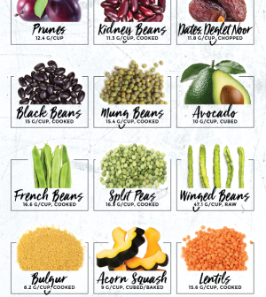 fiber list foods naturalon