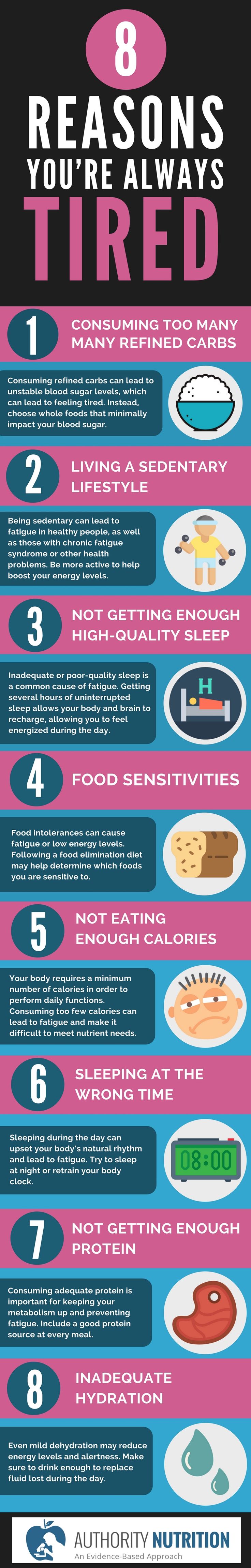 feeling-tired-all-the-time-here-are-8-possible-reasons-why-infographic