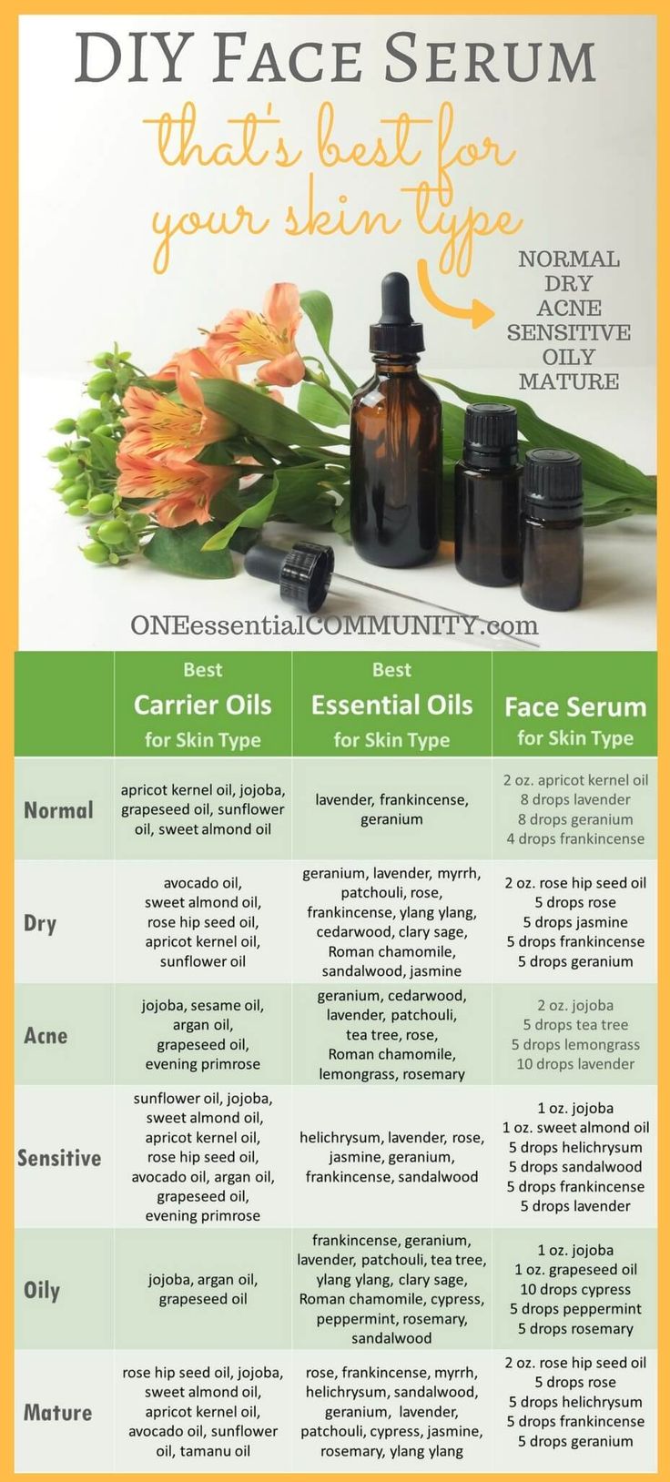 DIY Face serum 