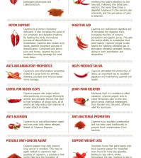 The health benefits that you can get from ingesting cayenne pepper