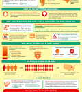 facts about cholesterol