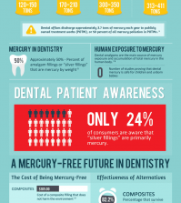 mercury dental dangers