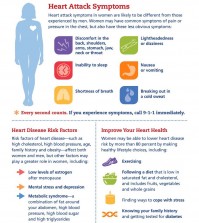 The symptoms of a heart attack and all the necessary information about it specifically for women infographic.