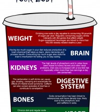 The Effects of Drinking Soda Infographic