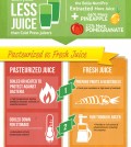 Everything you need to know in choosing what fruits to turn into a beverage infographic
