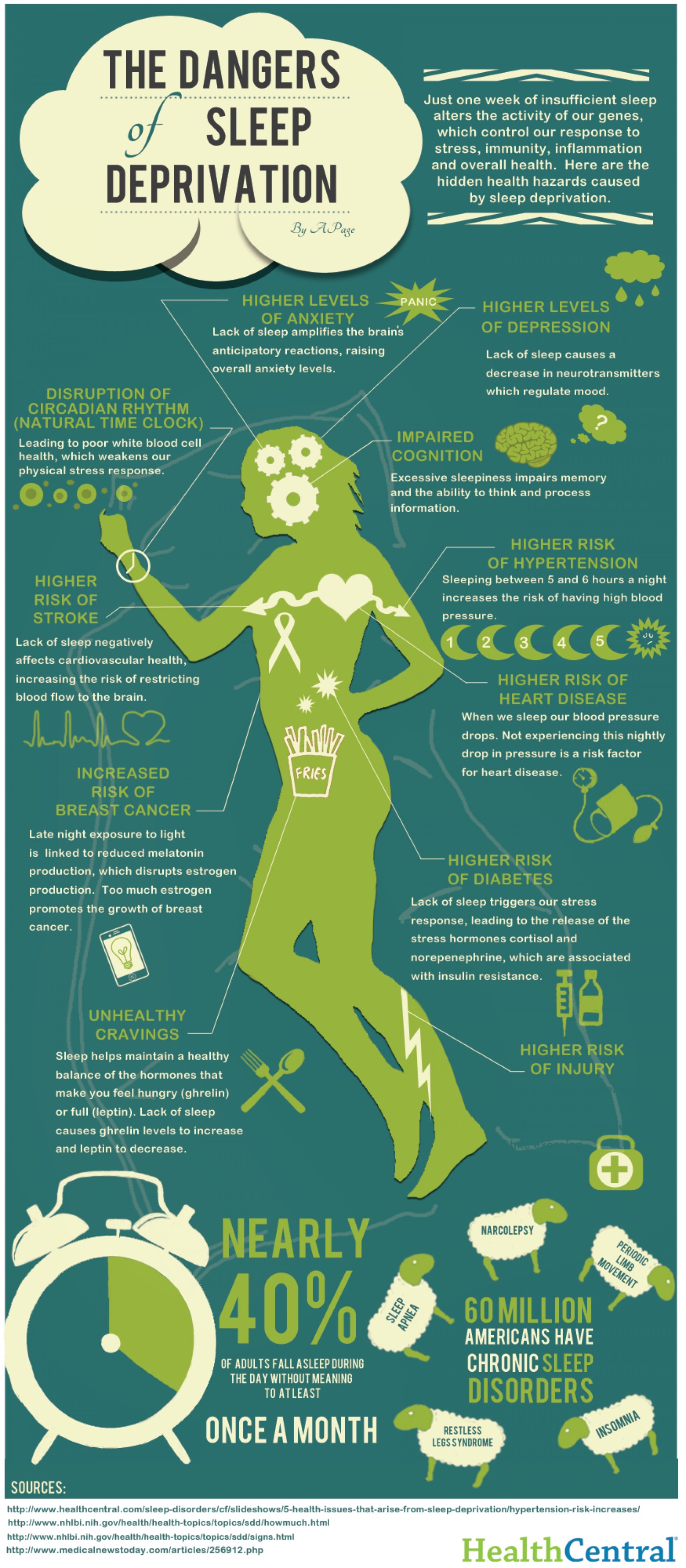 Dangers of sleep deprivation and its effects to your health infographic