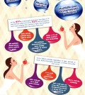 The facts and statistics about acne and all other things that causes it infographic.