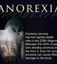 The effects of being anorexic to the human body infographic