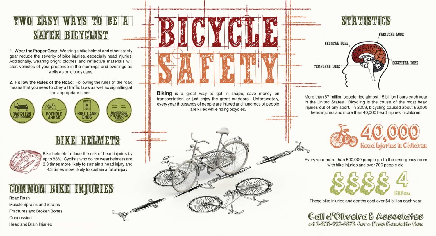 The things that you have to remember when riding a bicycle