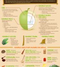 Other Uses for Coconut Infographic