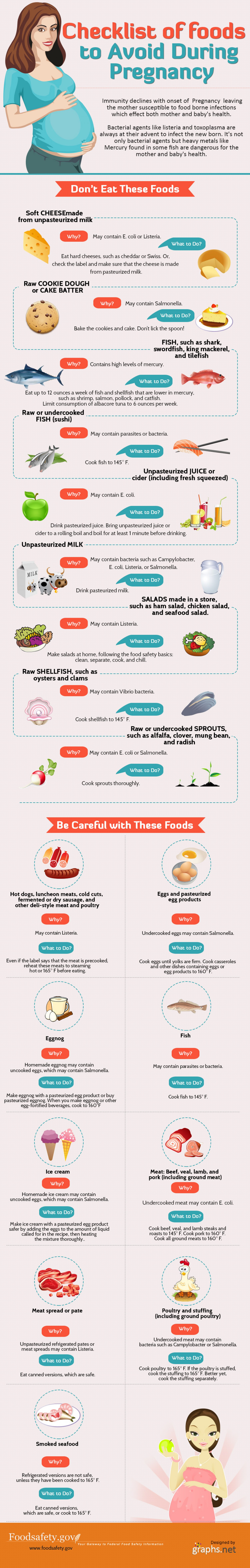 Pregnancy Tips: The Foods That You Should Avoid Infographic