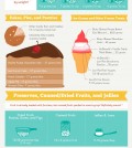 Fructose Hazards Infographic