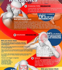All you need to know about headaches infographic