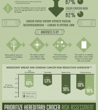 The things that you should know about your family history to determine if you are at risk for cancer infographic