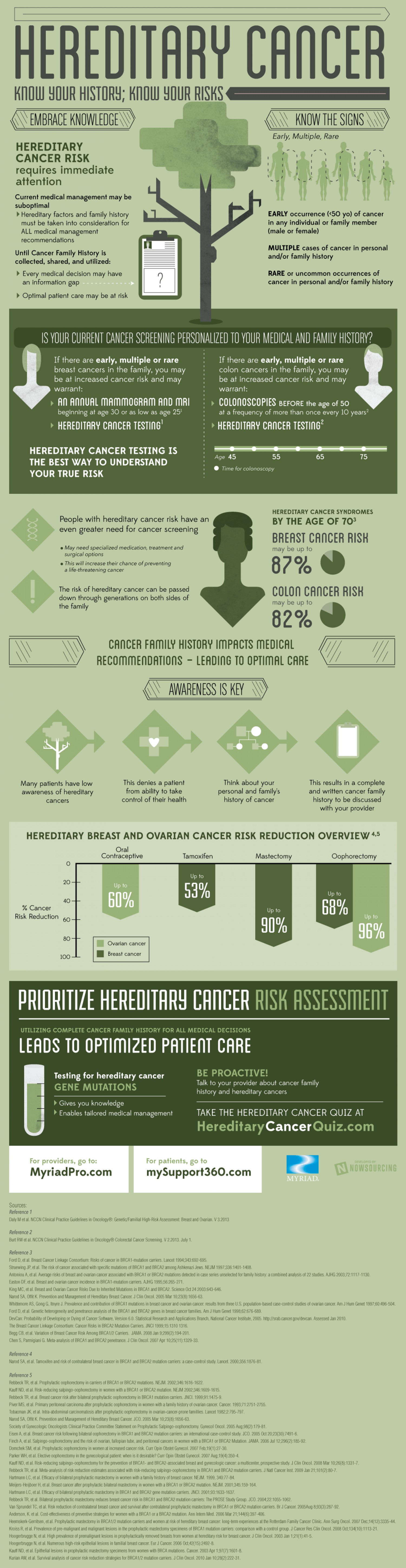 The things that you should know about your family history to determine if you are at risk for cancer infographic