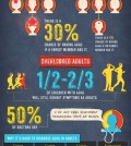 Everything that you should know about mental disorders in children infographic