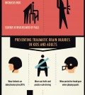 All you need to know about traumatic brain injury infographic