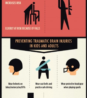 Traumatic Brain Injury: A Comprehensive Guide Infographic