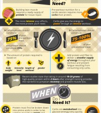 The foods that you need to eat to achieve maximal effects in working out infographic