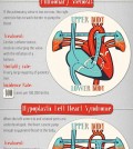 Everything that you need to know about congenital heart defects infographic