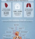 The truth about cigarettes, its consequences to your health infographics.