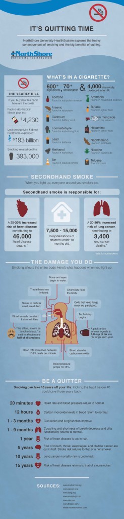 Why You Need to Quit Smoking Now Infographic