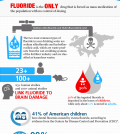 Fluoridation Facts You Need to Know Infographic