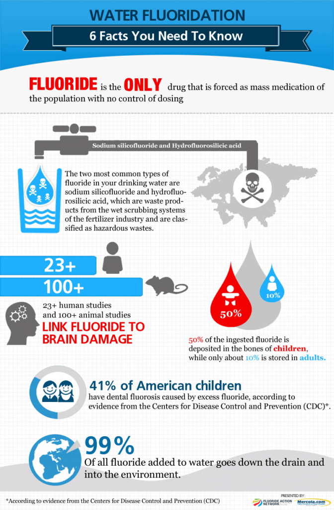 essay on water fluoridation