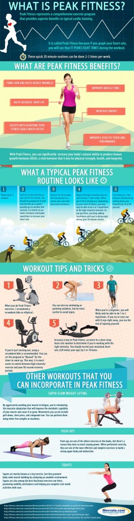 The 6 Benefits of Peak Fitness and the 20 Minute Routine to Achieve it ...