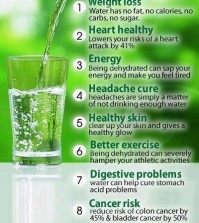 Reasons why you should drink more water