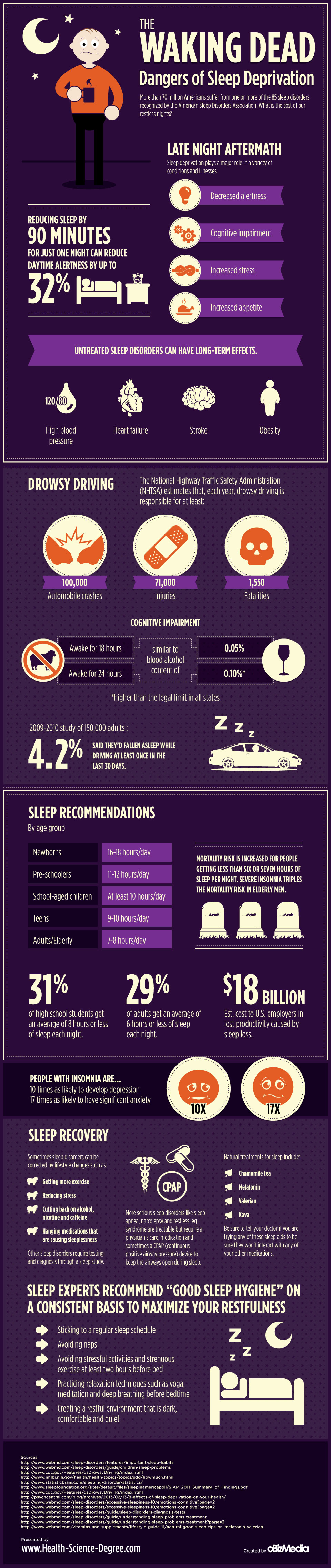 12 Dangers of Sleep Deprivation