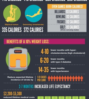 30 Minutes to a Healthier, Happier You Infographic