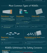 6 Harmful Side Effects Associated With the Most Common Painkillers Infographic