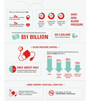 6 Ways to Control Your Blood Pressure Infographic