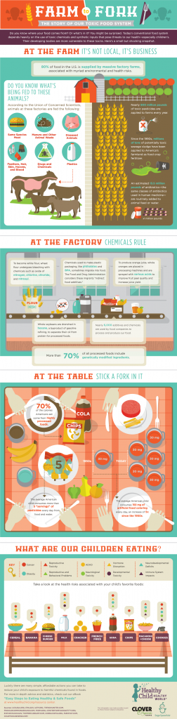 Farm Fresh? The Hidden Truth Behind Your Food Infographic