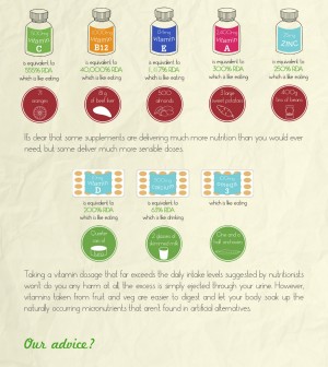 Are Your Supplements Actually Helping? Infographic