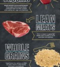 Clean Eating 101 Infographic