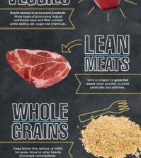 Clean Eating 101 Infographic