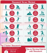 How to Lose Weight Around the House Infographic