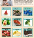 Top 12 Foods for Men's Sexual Health