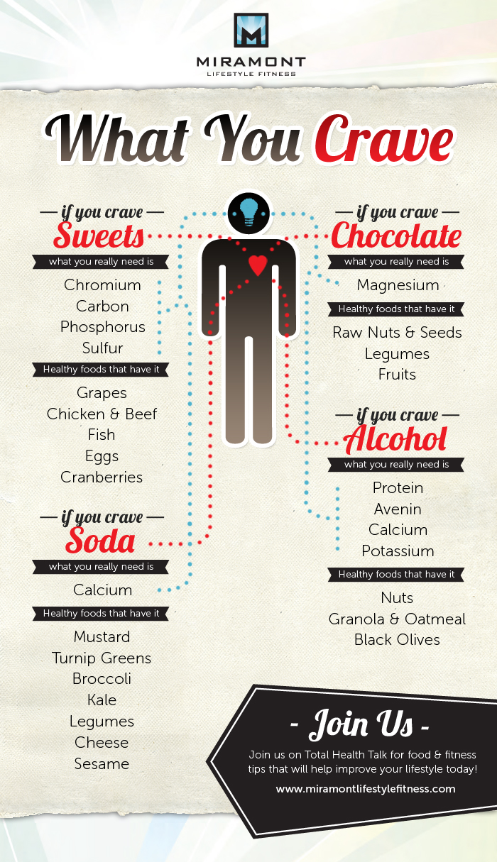 Fight Your Food Cravings Infographic