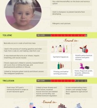 Are You Personal Care Products Harming You? Infographic